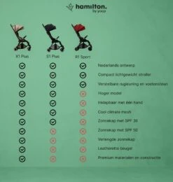 Hamilton By Yoop X1 Plus Buggy – Nieuw, Hoger, Uitgebreider 2023 Model – Premium Stroller Met One Hand Folding Technologie – Grijs – Lichte, Verstelbare En Wendbare Kinderwagen Met Vele Gemakken -Maxi-Cosi Winkel 1139x1200 11