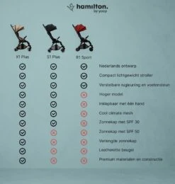 Hamilton By Yoop X1 Plus Buggy – Nieuw, Hoger, Uitgebreider 2023 Model – Premium Stroller Met One Hand Folding Technologie – Zwart – Lichte, Verstelbare En Wendbare Kinderwagen Met Vele Gemakken -Maxi-Cosi Winkel 1139x1200 32