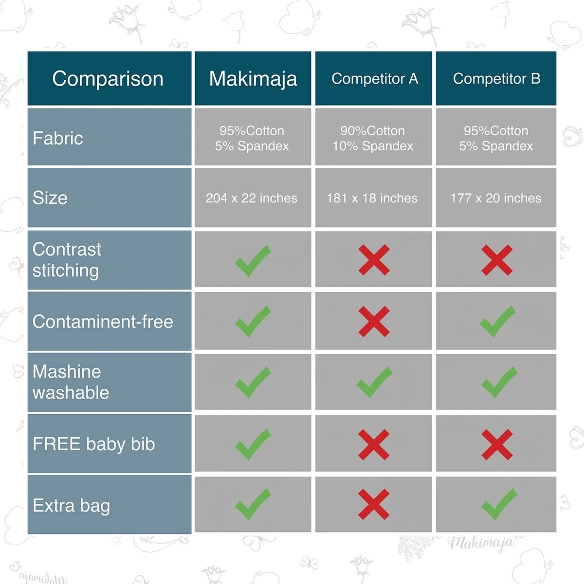 Makimaja Baby Sling - Licht Grijs - Hoge Kwaliteit 100% Natuurlijk Katoen Baby Sling - Baby Sling Pasgeborenen En Baby's Tot 15 Kg - Plus Inclusief: Baby Slabbetje 6 Makimaja Baby Sling - Licht Grijs - Hoge Kwaliteit 100% Natuurlijk Katoen Baby Sling - Baby Sling Pasgeborenen En Baby's Tot 15 Kg - Plus Inclusief: Baby Slabbetje - Image 6