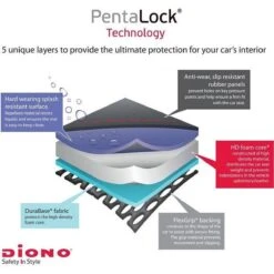 Diono - Autostoel Beschermer - Stoelbeschermer Auto - Super Mat -Maxi-Cosi Winkel 1200x1200 436