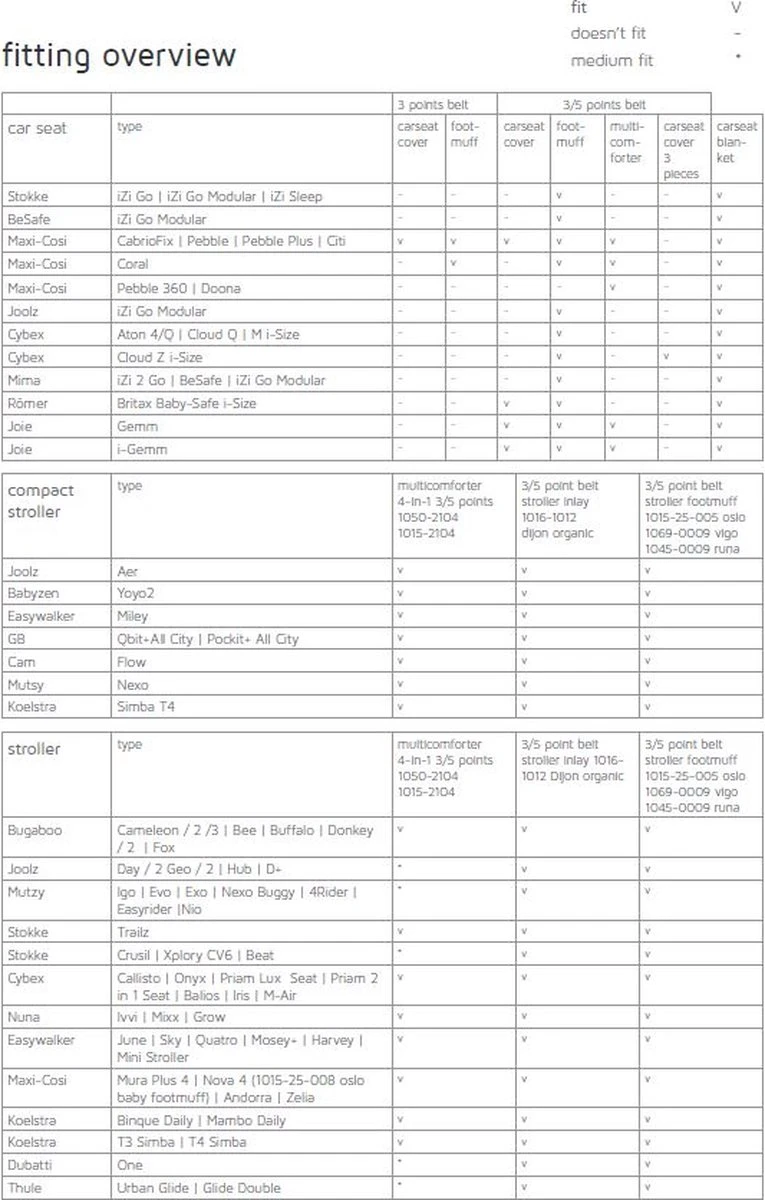 Koeka Royan Autostoel Deken 0+ - Grijs 5 Koeka Royan Autostoel Deken 0+ - Grijs - Image 5